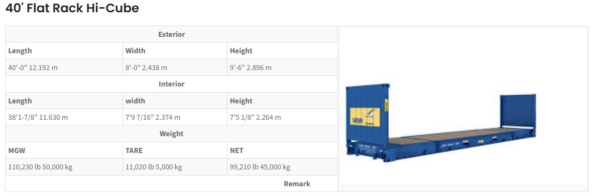 40' Flat Rack Hi-Cube